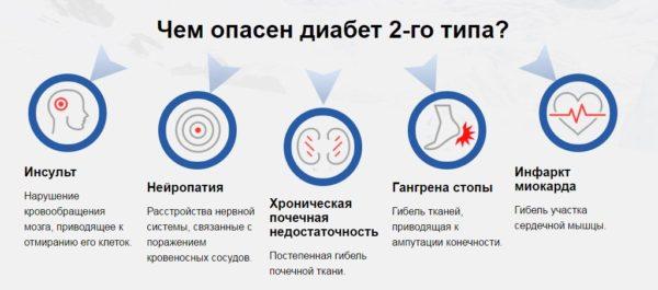 Что такое сахарный диабет и чем опасен