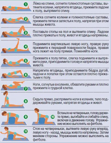 ЛФК при протрузии и грыже