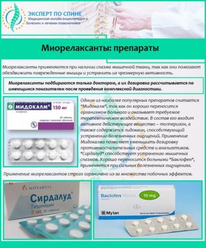 Миорелаксанты: препараты