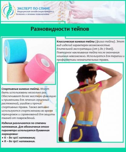 Разновидности тейпов