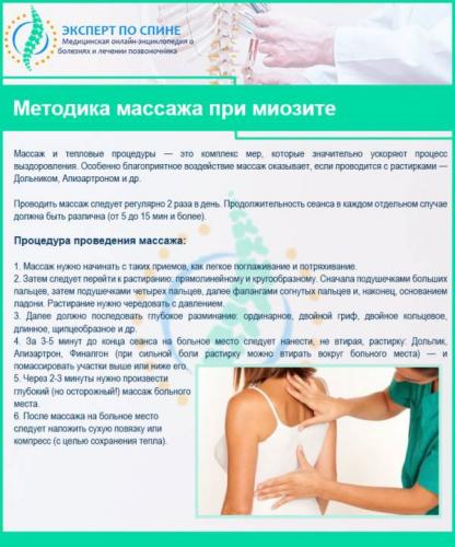 Методика массажа при миозите