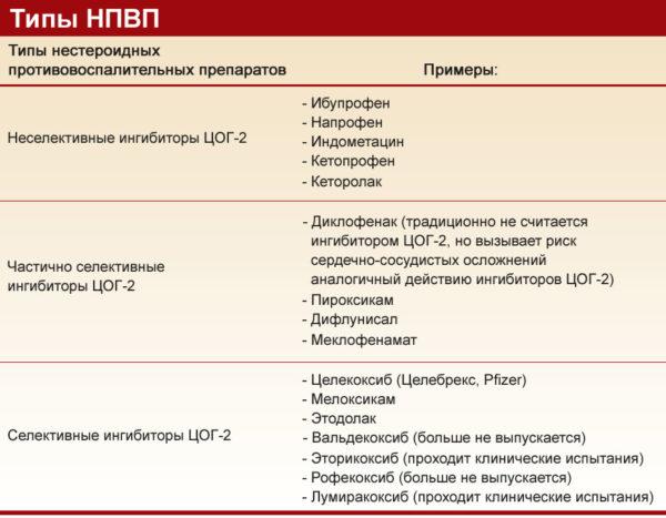 НПВП препараты