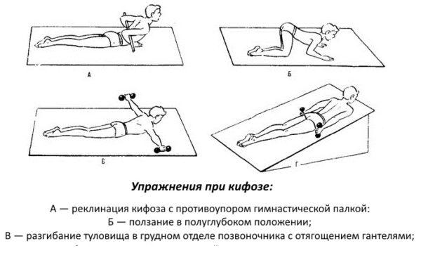 Упражнения для детей