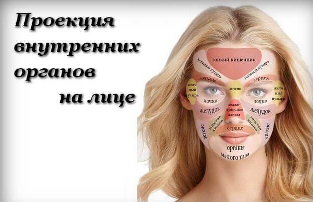 Заболевания внутренних органов