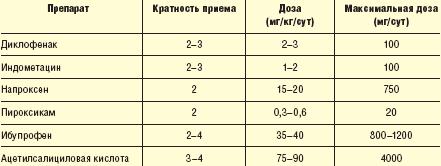 НПВС: список препаратов