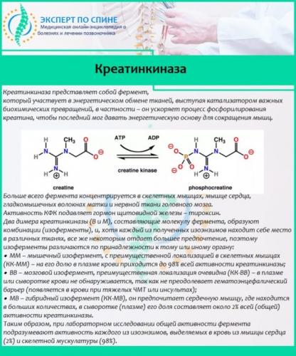 Креатинкиназа