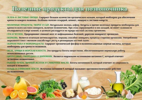 Полезные продукты 