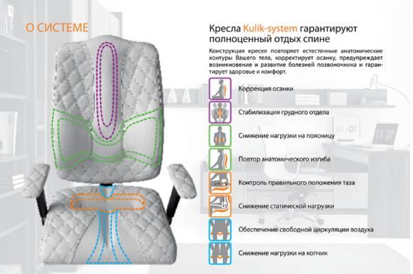 Особенности ортопедического кресла